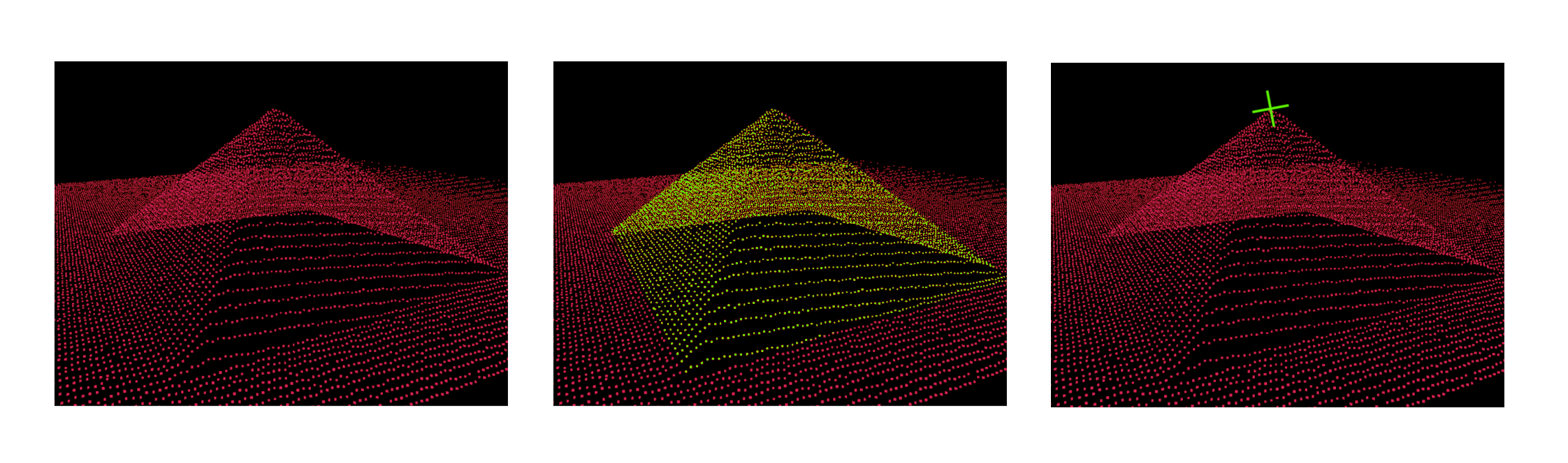 Points about point clouds