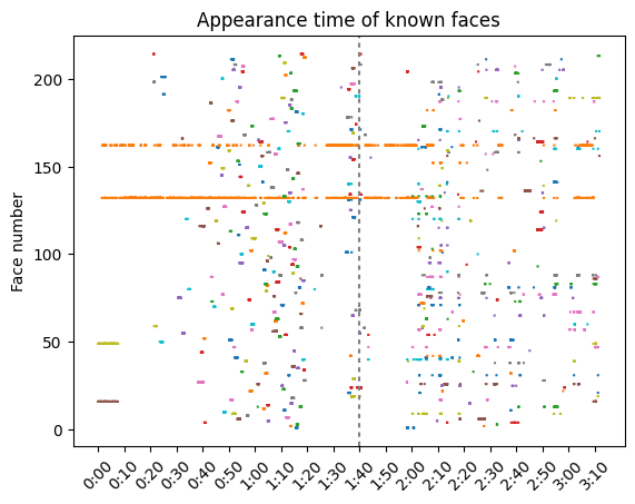 Real-time Computer Vision in action