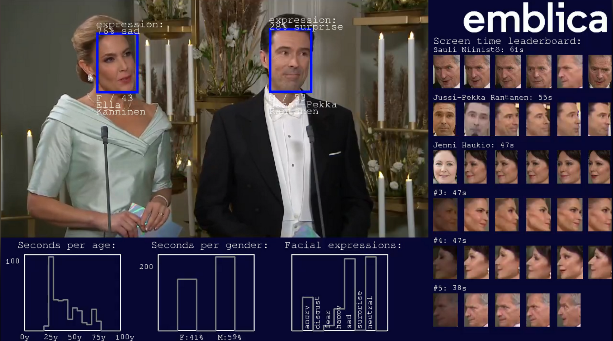 Real-time Computer Vision in action