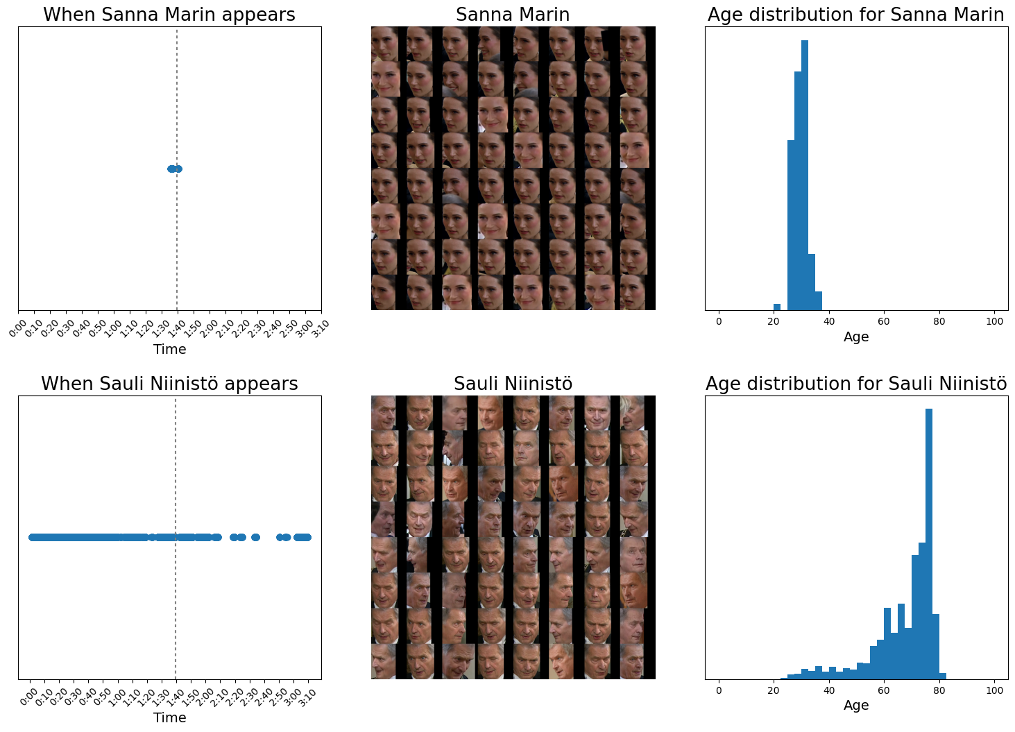 Real-time Computer Vision in action